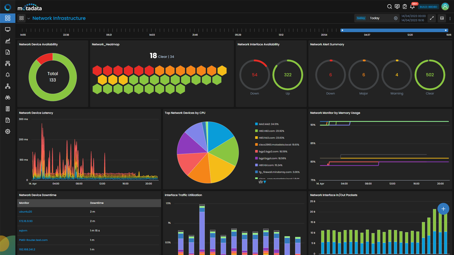Network Monitoring Dashboard